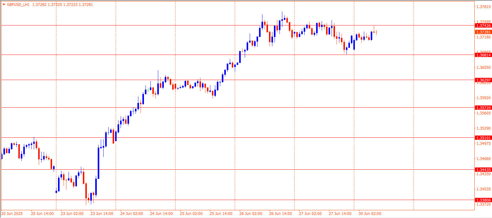 GBPUSD